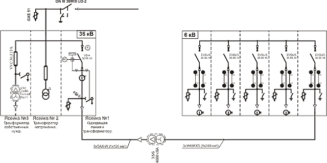 Схема подстанции типа MRw 40, / MRw 12