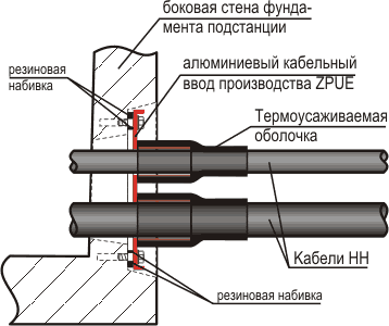 Монтаж кабельных пропусков  и кабелей (ВН и НН) в монтажных отверстиях фундамента подстанции