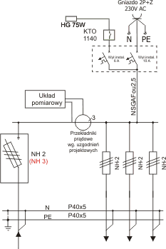 Złącze kablowo-pomiarowe ZKP 3/1L/V. Układ od 65 do 250 kW - schemat złącza