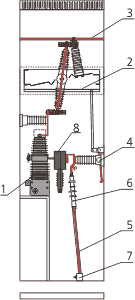 Budowa pól rozdzielnicy SN typu Rotoblok SF z polami wyłącznikowymi, pole typu RWT4/1, widok wnętrza z przodu